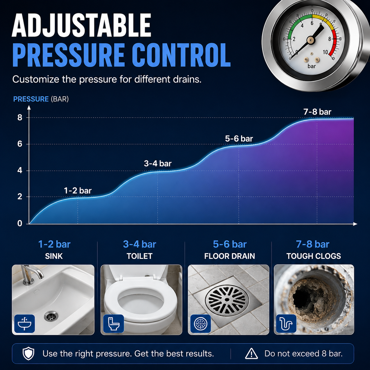 JOYOOH Premium High-Pressure Drain Blaster JT1 – all-in-one Powerful Toilet & Sink Unclogger, Instant Air Burst Drain Cleaner Tool for Bathroom, Kitchen & Floor Drains (No Plumber Needed)