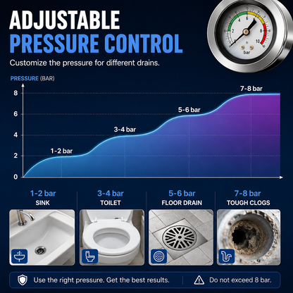 JOYOOH Premium High-Pressure Drain Blaster JT1 – all-in-one Powerful Toilet & Sink Unclogger, Instant Air Burst Drain Cleaner Tool for Bathroom, Kitchen & Floor Drains (No Plumber Needed)